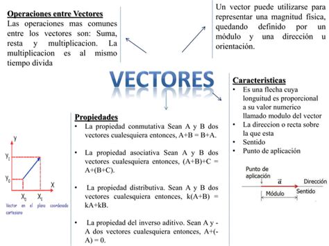 Mapa Mental Vectores Mecanica Aplicada PPT