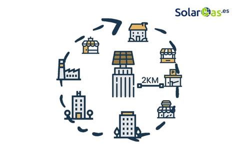 Comunidades energéticas locales Autoconsumo colectivo