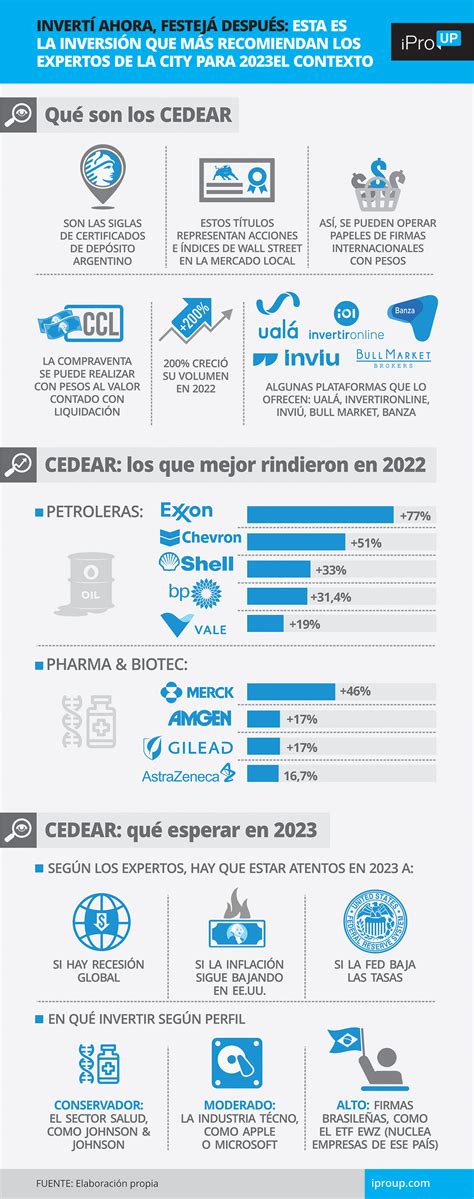 Cedear Cuáles Son Los Más Elegidos Del Año Por Los Argentinos