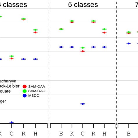 Classification accuracy. | Download Scientific Diagram