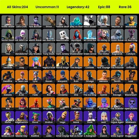 Fa Skins Psn Xbox Nintendo Pc Og Skull Trooper Blue