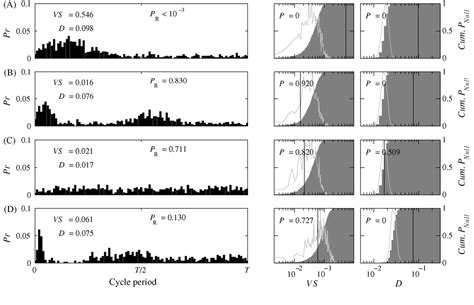 Figure 1 From Entropy Analysis Of Neuronal Spike Train Synchrony