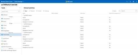 Managing Virtual Switches E2E Deployment And Operations Guide With