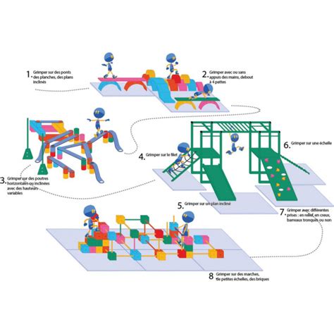 Les Parcours De Motricit L Cole Maternelle Asco Celda