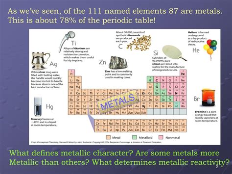 PPT - Metallic Character & Reactivity PowerPoint Presentation, free ...