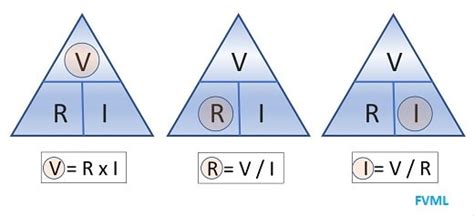 Lei de Ohm - O que é? Fórmulas e Cálculos! - FVML