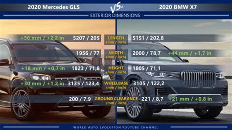 Mercedes GLS vs BMW X7 (2020) - CARLUV