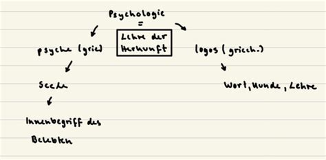 Psychologie Karteikarten Quizlet