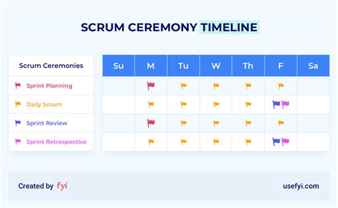 scrum ceremonies  team