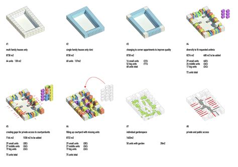 Mvrdvs Experiments With New Types Of Urban Housing Urban Housing