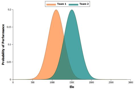 Understanding Elo Ratings | pena.lt/y