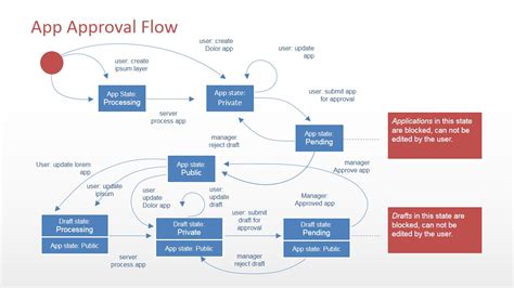 Software Diagrams for PowerPoint - SlideModel