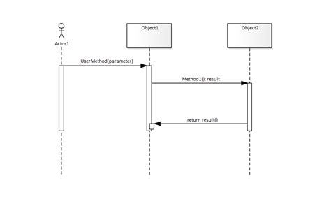 Cara Membuat Sequence Diagram Enterprise Architect