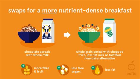 What Is Nutrient Density Eufic