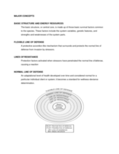 SOLUTION Nursing Theorist Neuman Johnson Peplau Reviewer Studypool