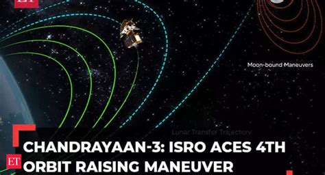 Chandrayaan 3 Chandrayaan 3 Mission ISRO Successfully Completes