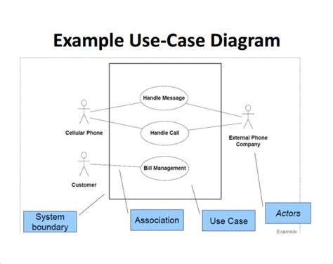 FREE 14+ Sample Use Case Diagram in PDF | MS Word