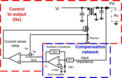 Step By Step For An Optimised Flyback Design Isolated Close Lo