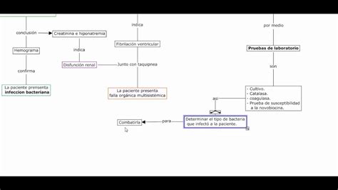 Caso Clinico YouTube