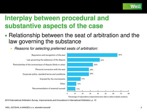 Cisg And International Arbitration Choice Of Cisg As Governing Law