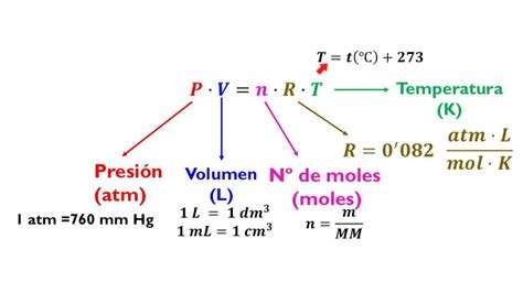 Un Recipiente Cerrado De Litros Contiene Nitr Geno Molecular N A