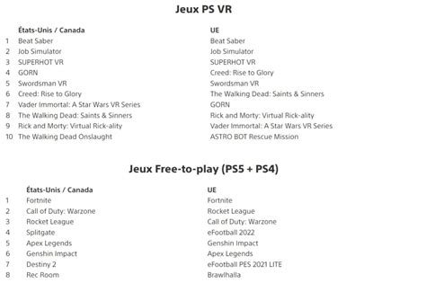 Playstation Voici Les Jeux Les Plus Téléchargés En 2021