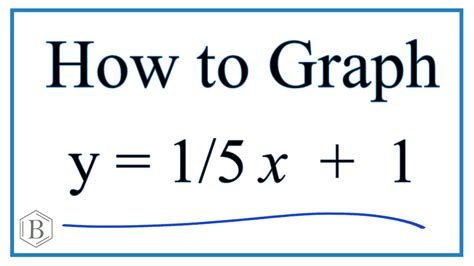 How To Graph Y X Youtube