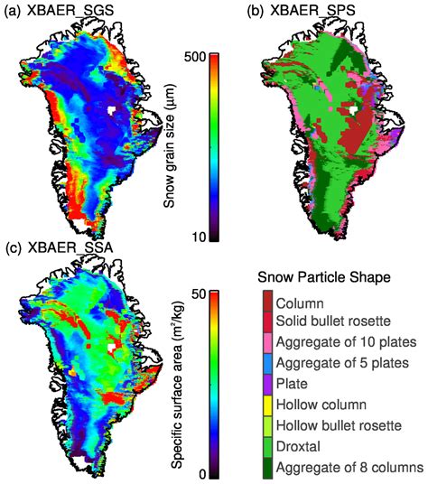 Tc The Retrieval Of Snow Properties From Slstr Sentinel Part