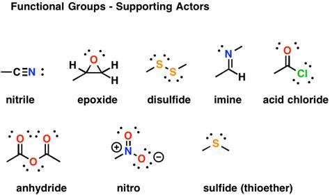 12 Surprising Facts About Functional Group Facts Net