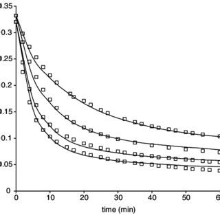 Comparison Of Experimental Symbols And Predicted Line Drying Curves