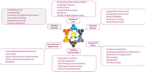 Are Motivation Engagement And Rewards Enough July 28 2021