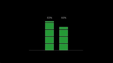 Infographic Data Report Bar Graph Line Graph Stock Motion Graphics SBV ...