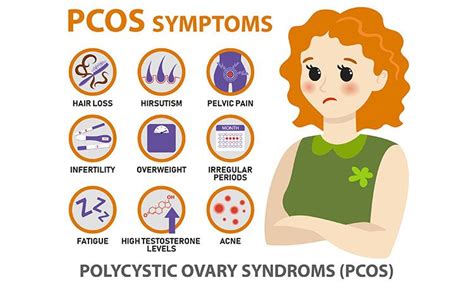 Polycystic Ovarian Syndrome Know The Symptoms Dr Batras®