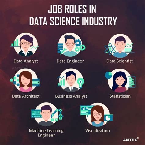 Job Roles In Data Science Industry Artofit