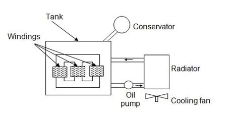 Transformer Definition Types Working Principle Diagram Atelier