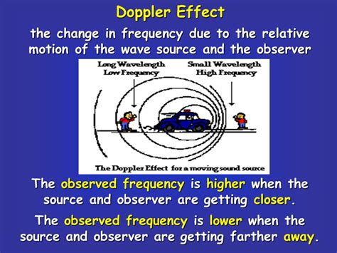 How To Use The Doppler Effect Equation