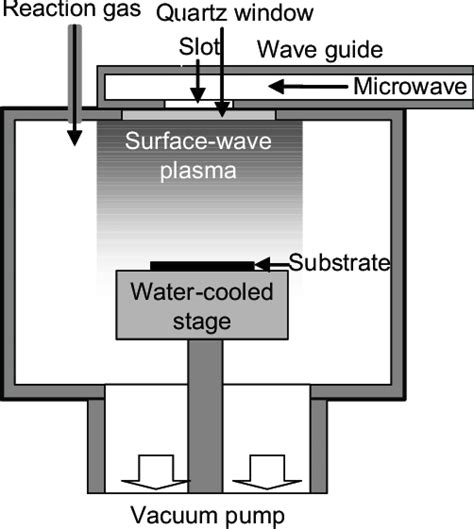 Schematic Illustration Of The Microwave Plasma Cvd System Used For The