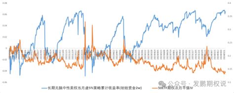 50etf期权简单双卖策略三年绩效回顾，兼谈卖方生存法则新浪财经新浪网