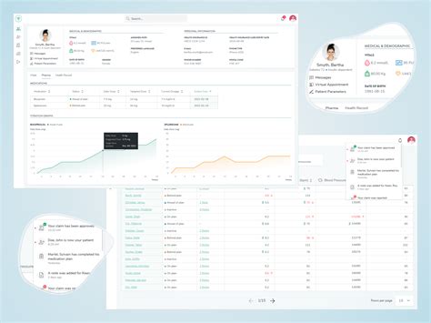 Healthcare Professional Dashboard Concept by Felix Ardaens on Dribbble