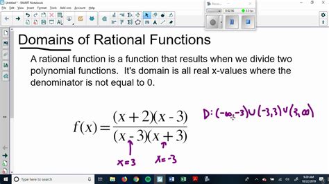 Domains Of Rational Functions Youtube