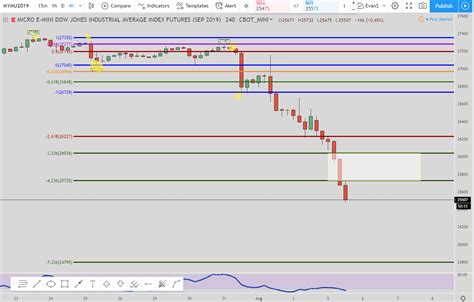 Dow Futures Live Trades With Precise Entries and Exits for August 2019