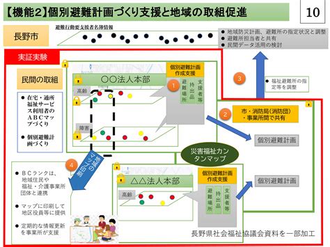 災害時の避難行動要支援者の個別避難計画作成で実証実験