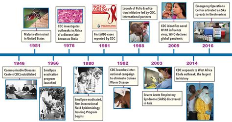 CIENCIASMEDICASNEWS CDC Celebrates 70 Years Of Global Health