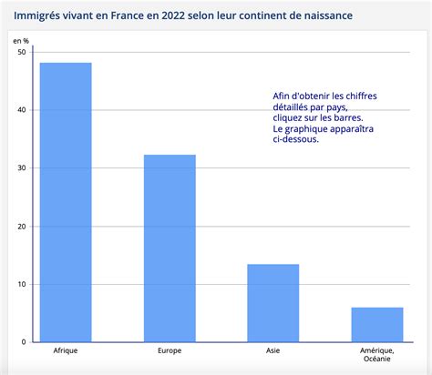 More Notes On Immigration -- Riots In France — Manhattan Contrarian