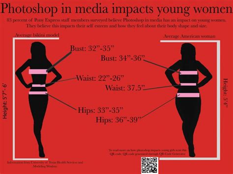 How Social Media Affects Womens Body Image Images Poster