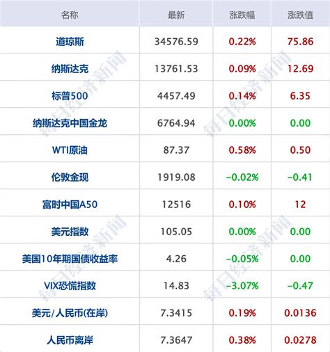 每经操盘必知（早间版）丨金融监管总局最新发文，优化保险公司偿付能力监管标准，利好a股；工信部等五部门发布元宇宙产业创新发展三年行动计划数据