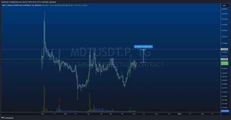 Binance Mdtusdt P Chart Image By Goldanaliz Tradingview