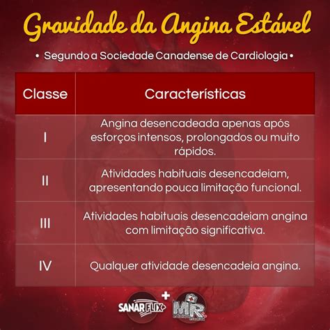 Estavel Ou Instavel - Angina Estável E Instável Diferença – LVGFW