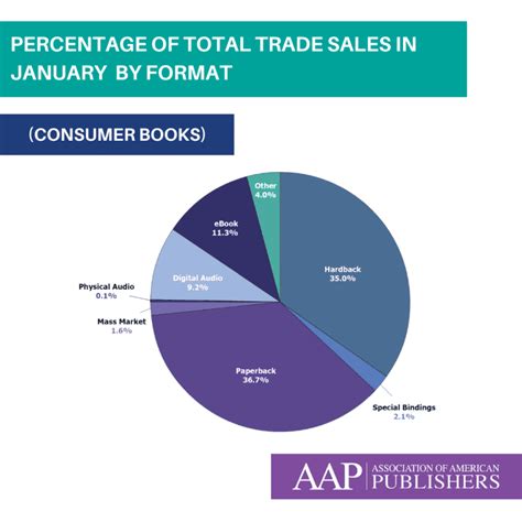 E Book Readers Statistics Informacionpublica Svet Gob Gt