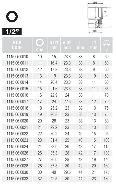 ELTA 10 mm Lokma Anahtar 1115 06 0010 takımçantam da